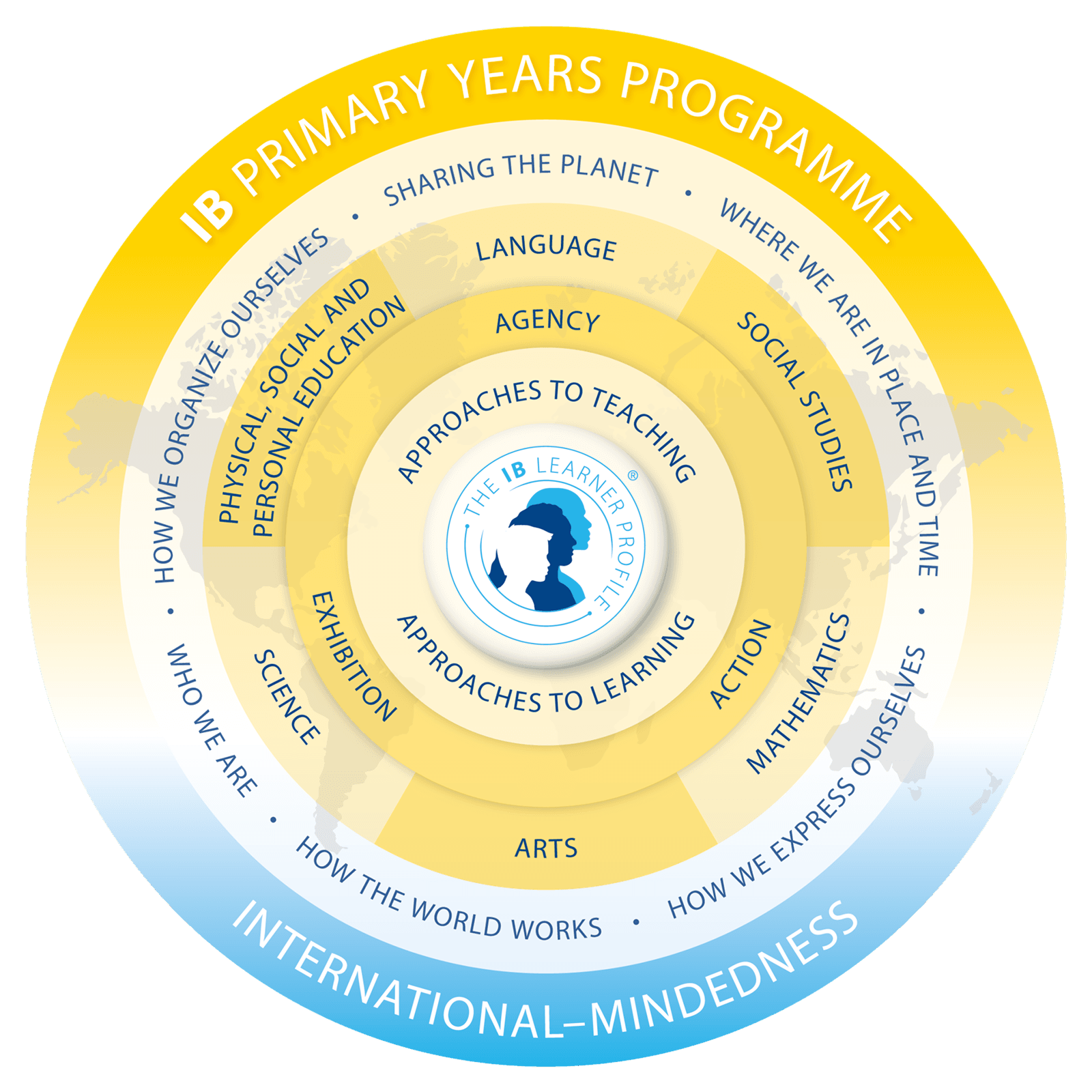 Program Image